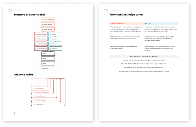Visualizing the design team career ladder 