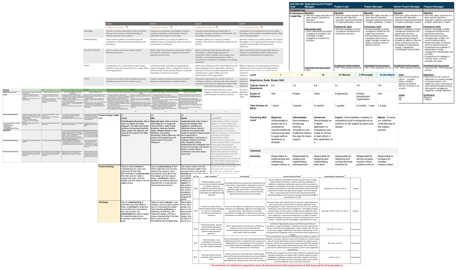 Collage of  a collection of performance review templates