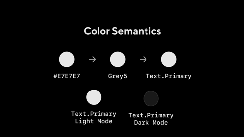 visual example of color semantics 