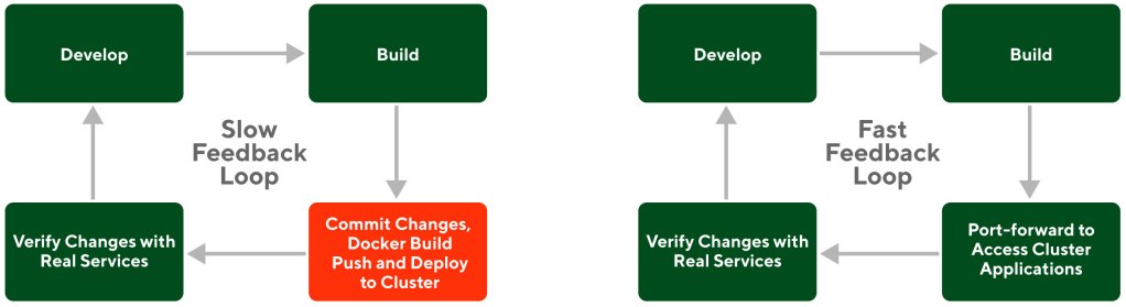 Figure 1:  In a Kubernetes environment, verifying changes with real services requires undertaking numerous steps that create a slow feedback loop. By contrast, using Kubernetes port-forward to access cluster applications enables change verifications with real services earlier in the development lifecycle, creating a fast feedback loop.